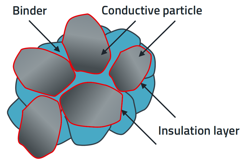 Molded Power Inductors